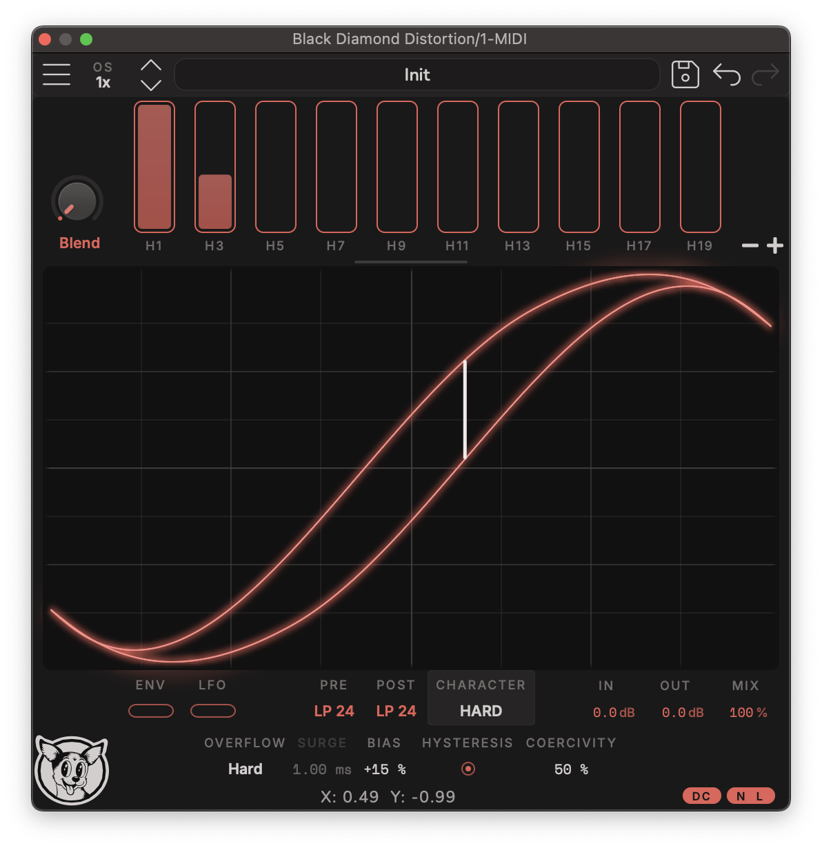 The Character panel open, with the hysteresis loop on the display and the OVERFLOW, SURGE, BIAS, HYSTERESIS, and COERCIVITY controls along the bottom