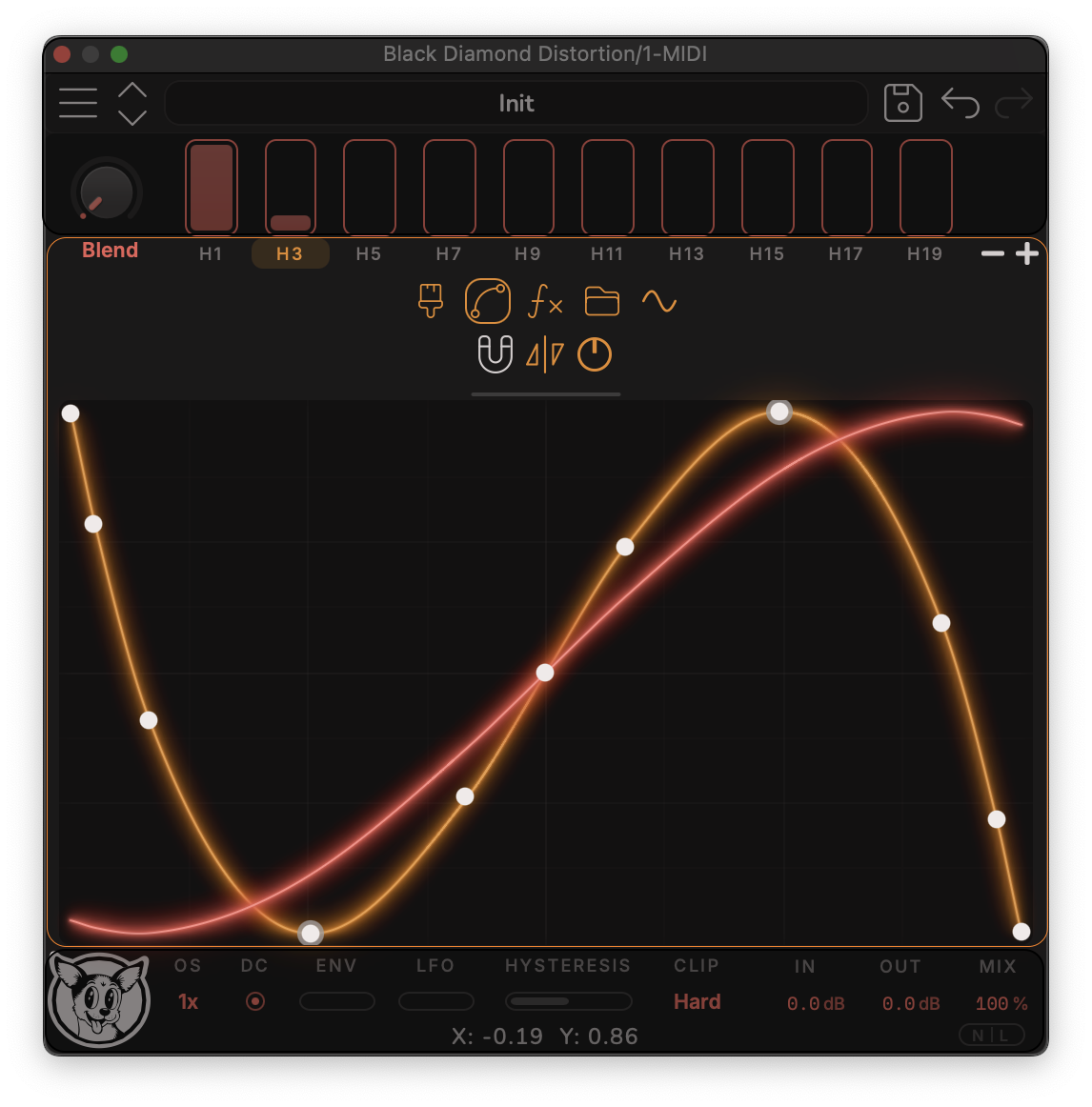 Curve Editor showing per-lane curve customization and tool selection